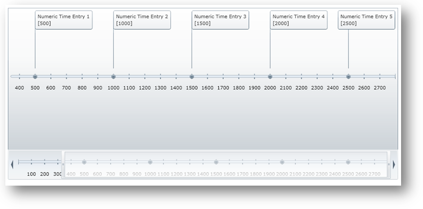 XamTimeline Display Numeric Time Series 01.png