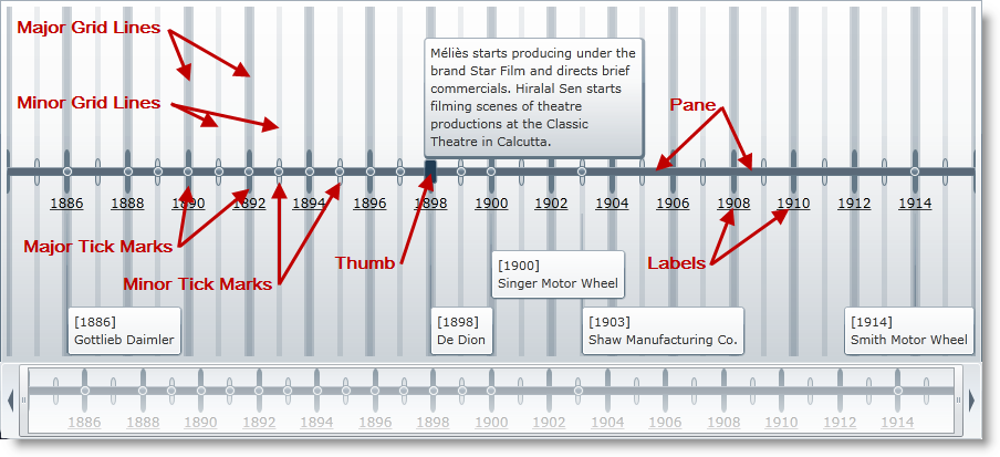 XamTimeline Style Axis 01.png