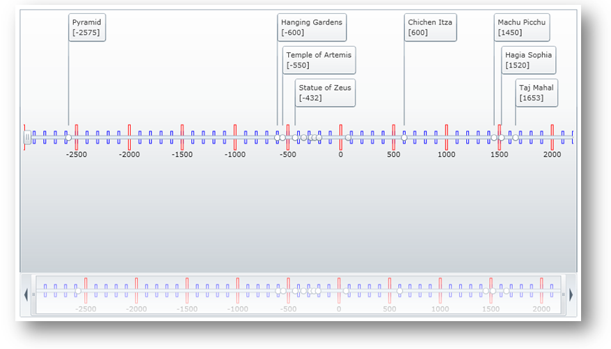 XamTimeline Style Tick Marks 01.png