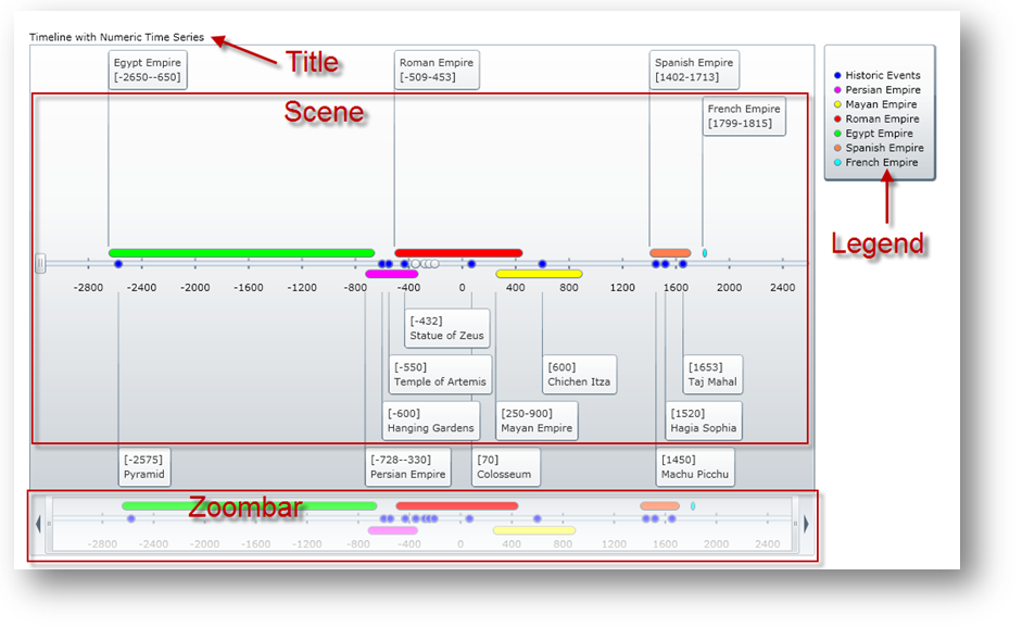 XamTimeline Style XamTimeline 01.png