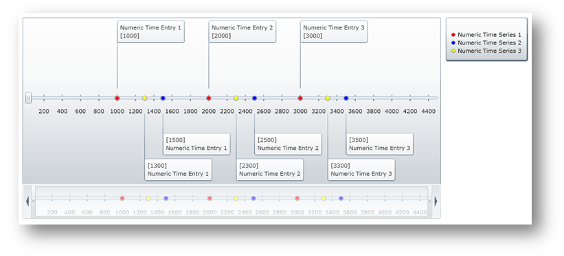 XamTimeline Use Multiple Series 01.png