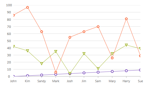 categorychart data binding 01.png