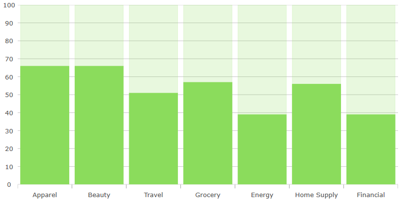 chart-highlight-filter.png