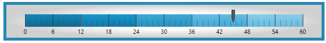 linearprevious