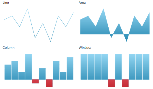 sparklineprevious