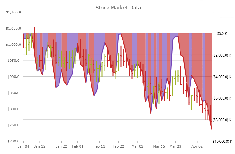 Time x-axis