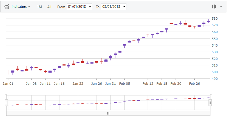 financialchart scale breaks wpf.png