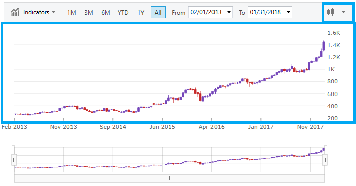 financialchart wpf pane price.png