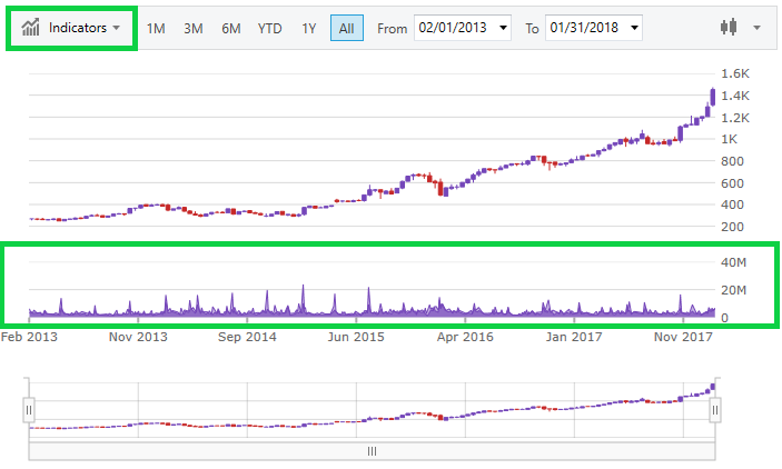 financialchart wpf pane volume.png