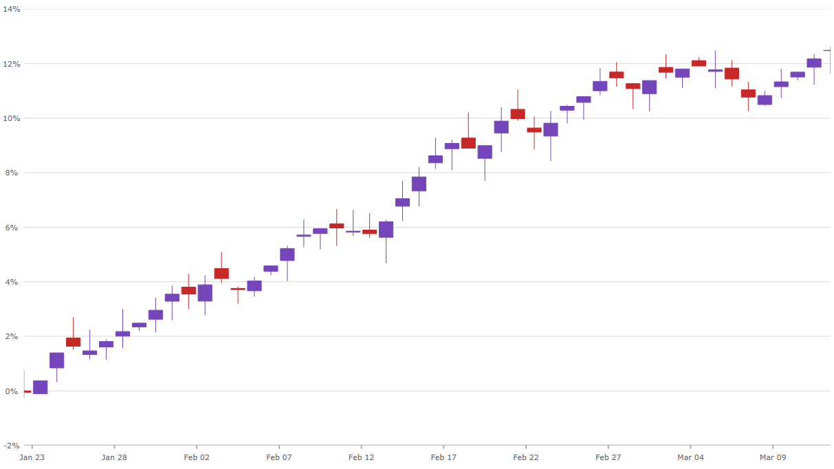 percent_change_y_axis.png