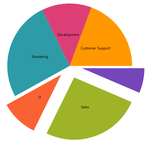 piechart explosion.png