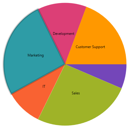 piechartselection