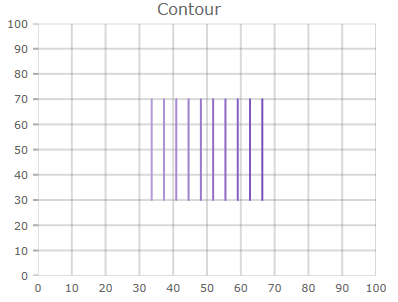 shape chart contour.png