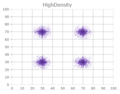 shape chart highdensity.png