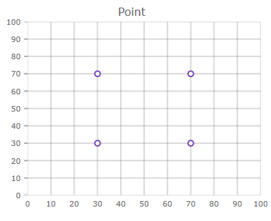shape chart point.png
