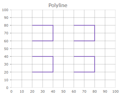 shape chart polyline.png