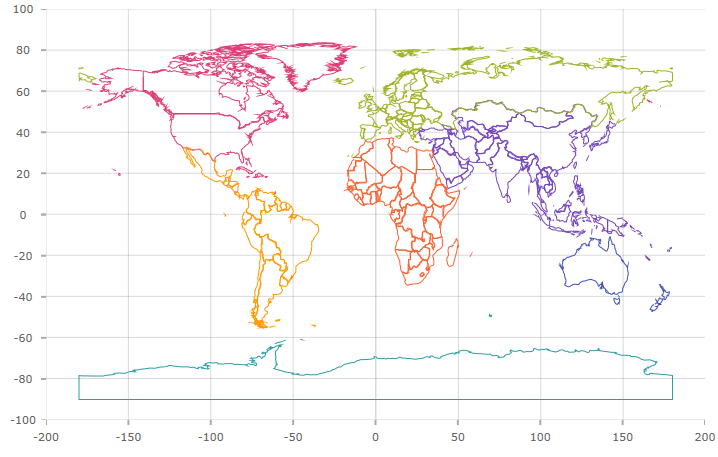 shapechart