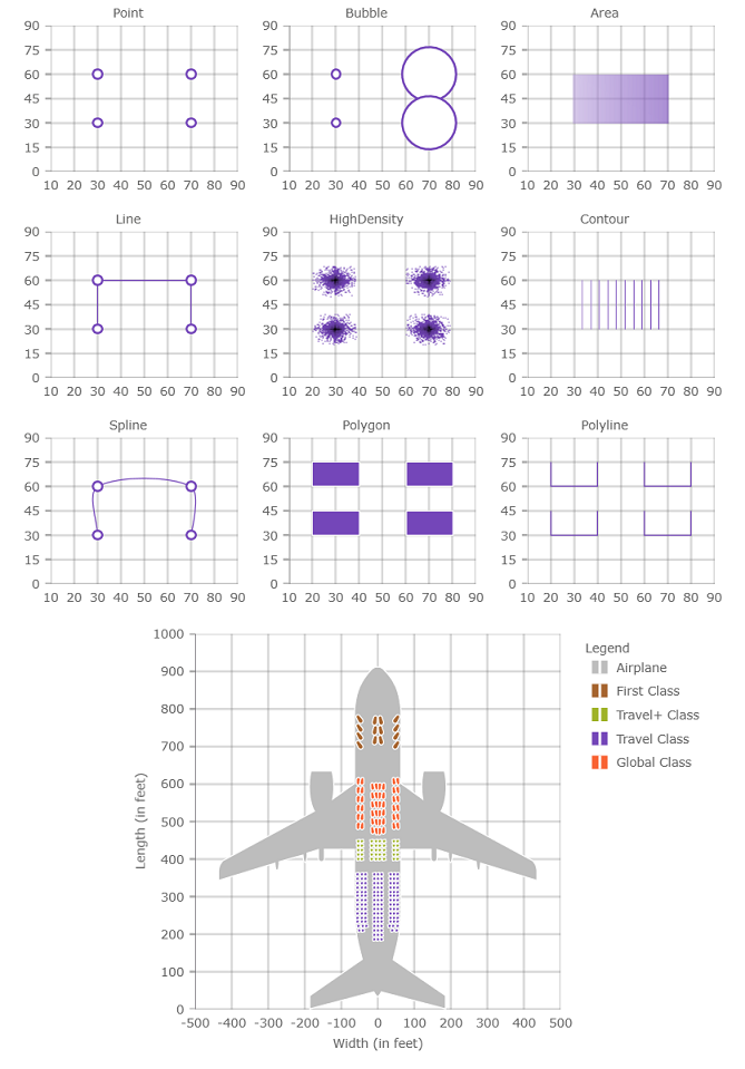 Shapechart Visualizations