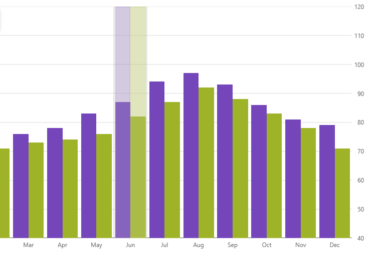 whats_new_category_chart_highlight.png