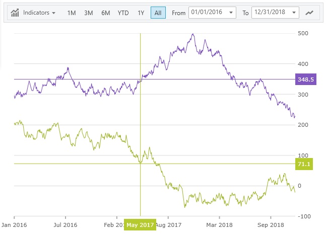 whats_new_financial_chart_crosshair.png