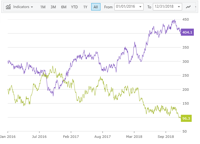 whats_new_financial_chart_final_values.png