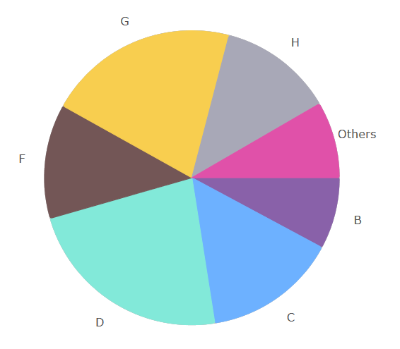 xamDataChart Axes 09.png