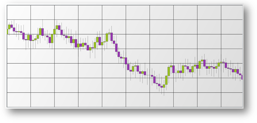 xamDataChart Financial Price Series in Candlestick Mode 01.png