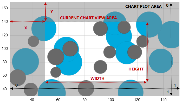 xamDataChart RT Chart Navigation 01.png