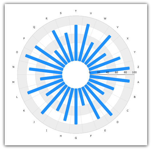 xamDataChart Radial Series 02.png