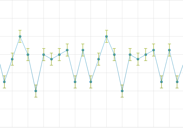 xamDataChart Series Error Bars  01.png