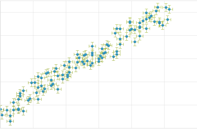 xamDataChart Series Error Bars  02.png