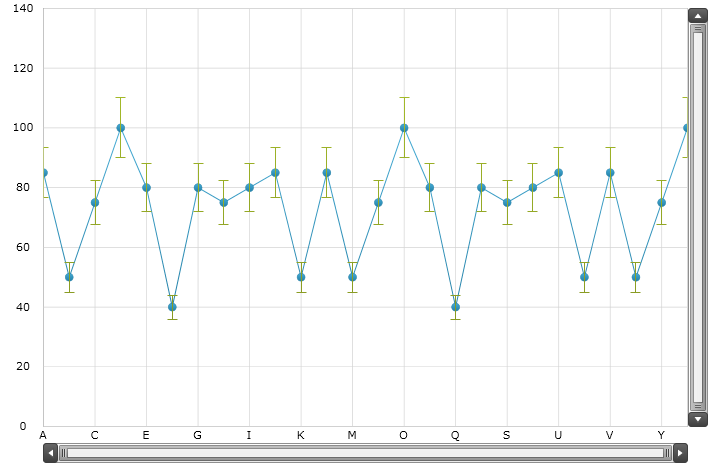 xamDataChart Series Error Bars  04.png