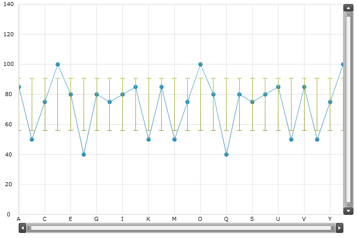 xamDataChart Series Error Bars  06.png