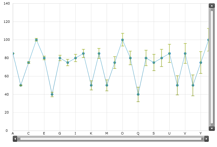 xamDataChart Series Error Bars  07.png