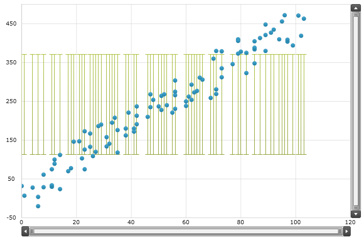 xamDataChart Series Error Bars  11.png