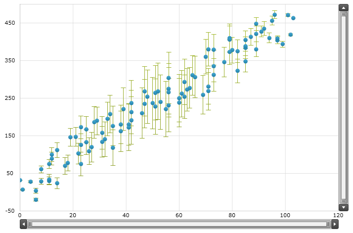 xamDataChart Series Error Bars  12.png