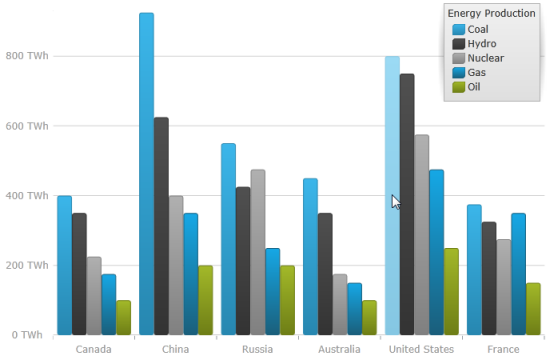 xamDataChart Series Highlighting 01.png