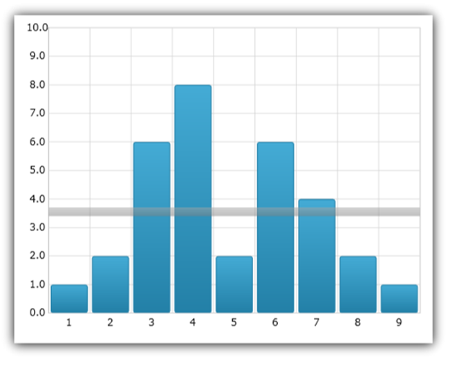 xamDataChart Series Value Overlay 04.png