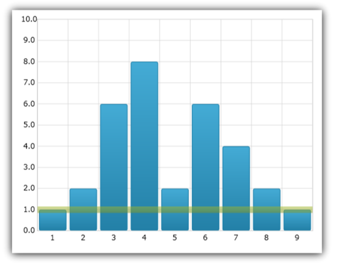 xamDataChart Series Value Overlay 07.png