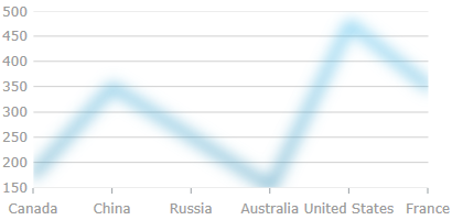 xamDataChart Styling the Chart Series 2.png