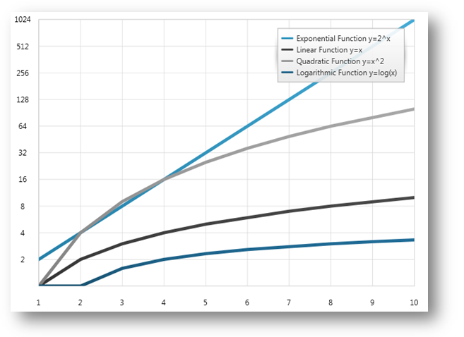 xamDataChart Using Axis Scales 01.png