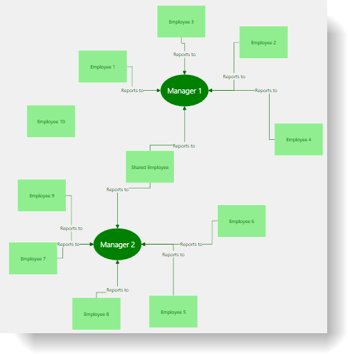 xamDiagram Bind To Hierarchical Node Data With References 1.png