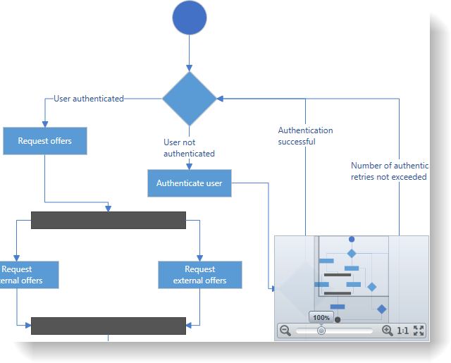 xamDiagram Features Overview 5.png