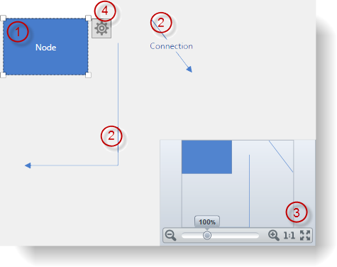 xamDiagram Visual Elements Overview 1.png