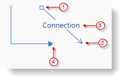 xamDiagram Visual Elements Overview 3.png