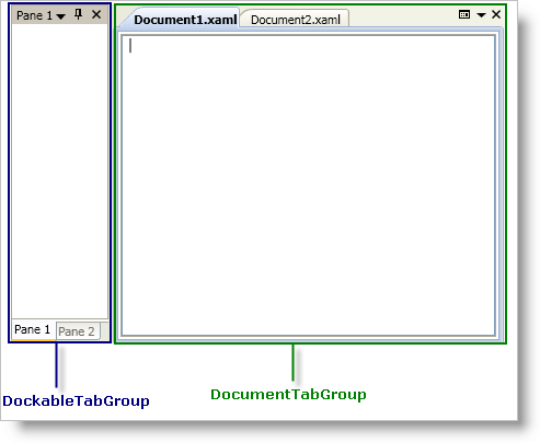 xamdockmanager's tabgrouppane styling points