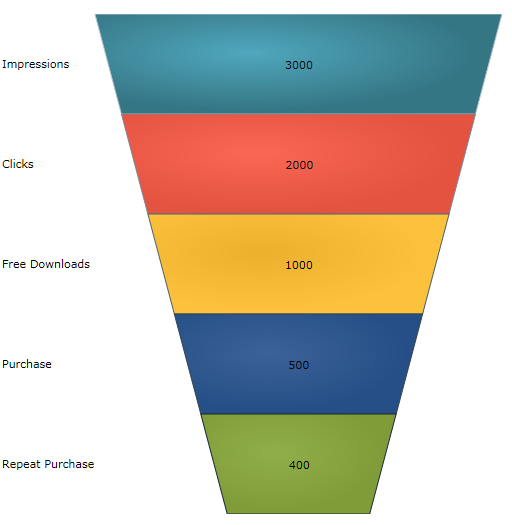 xamFunnelChart DataBind 01.png