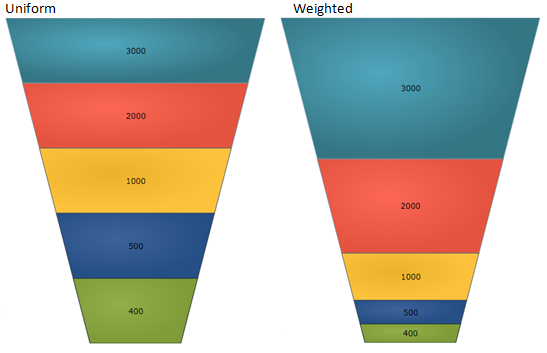 xamFunnelChart UsingFunnelChart 01.png