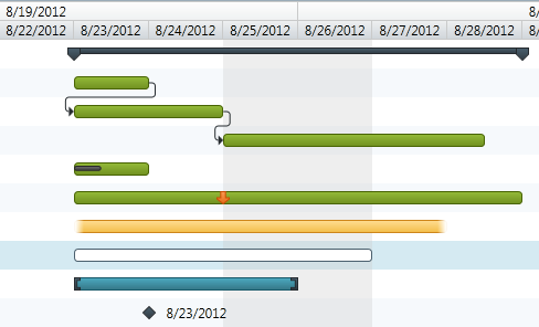 xamGantt Visual Elements in the Chart Section 1.png