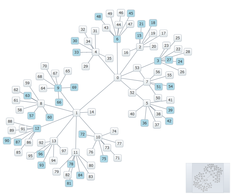 xamNetworkNode ConditionalFormatting 01.png